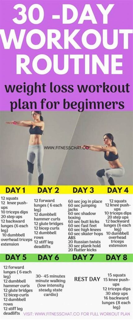 Beginner’s Guide To Losing Weight At Home
