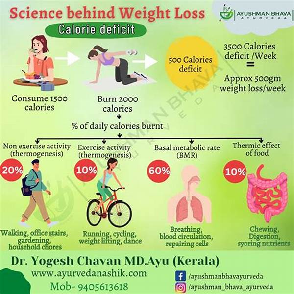 The Science Behind Weight Loss Without Gym