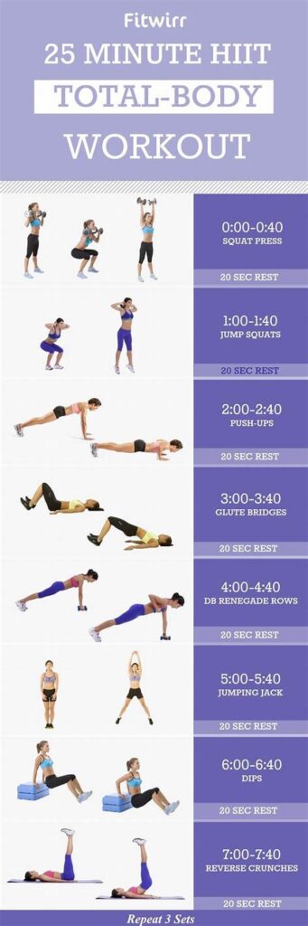 Bodyweight Hiit Routines That Burn Calories Fast